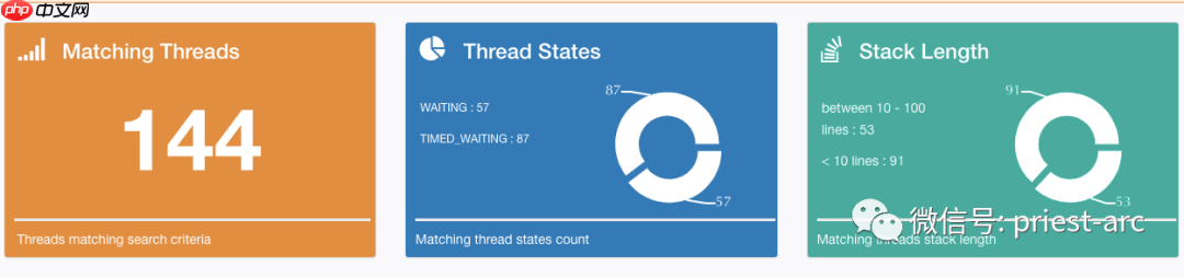 Linux系統之Wait CPU time解析 Linux系統之Wait CPU time解析