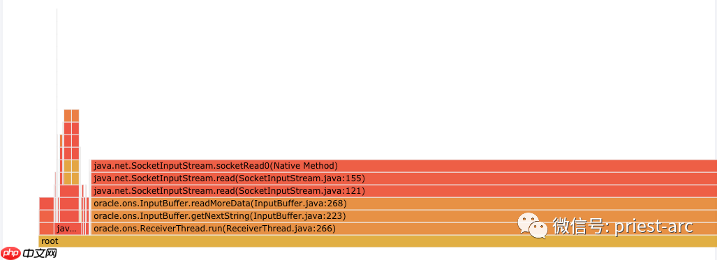 Linux系統之Wait CPU time解析 Linux系統之Wait CPU time解析