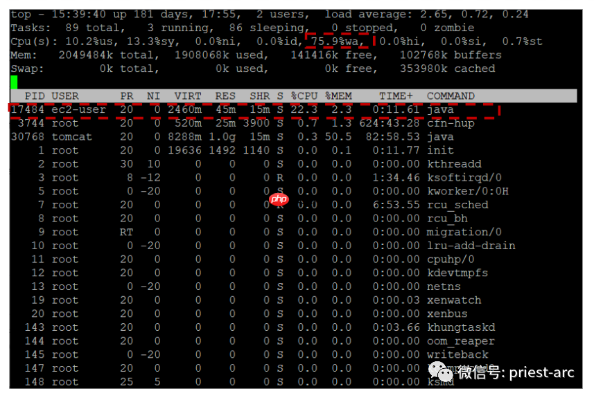 Linux系統之Wait CPU time解析 Linux系統之Wait CPU time解析