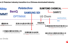 机构：2025年中国生产全球超70%显示面板，偏光片产业正加速集聚
