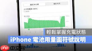 iphone5s电池容量如何查看