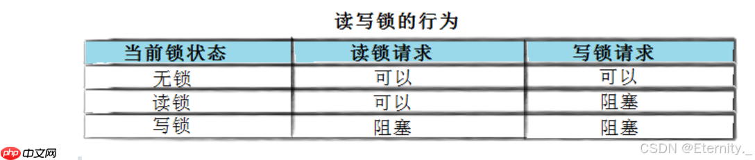 【Linux线程】从零到一：掌握Linux线程池的设计与实现