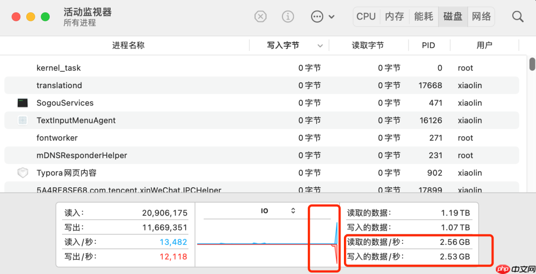 在 4G 内存的机器上，申请 8G 内存会怎么样？