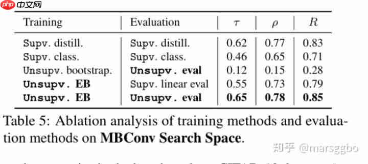 ICCV 2021 | BossNAS: Exploring Hybrid CNN-transformers with Block-wisely Self-supervised NAS