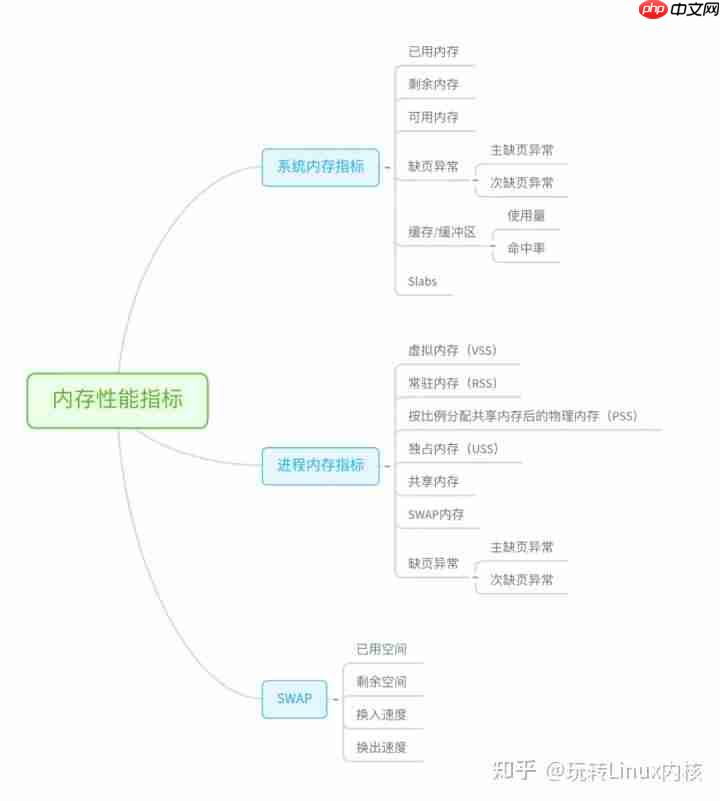 深入理解Linux问题分析与性能优化(超详细~)