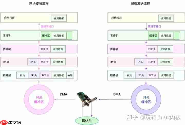 深入理解Linux问题分析与性能优化(超详细~)