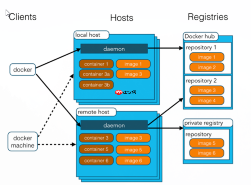 第五章-Spring Boot Docker