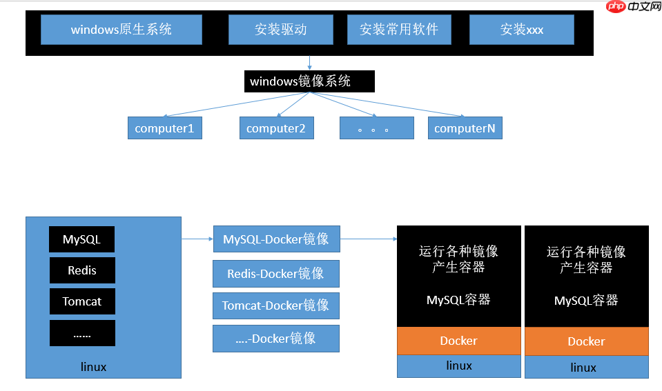 第五章-Spring Boot Docker