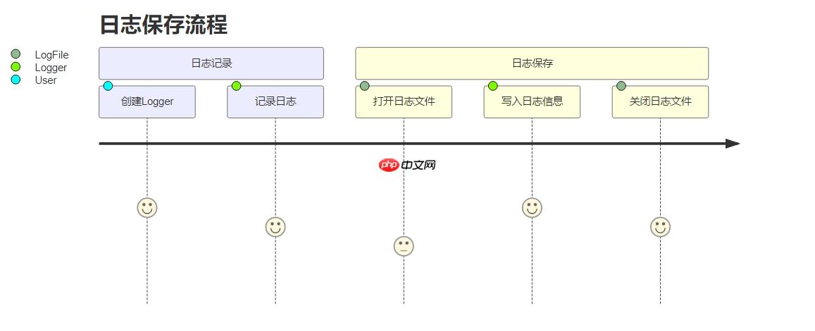 linux java日志保存