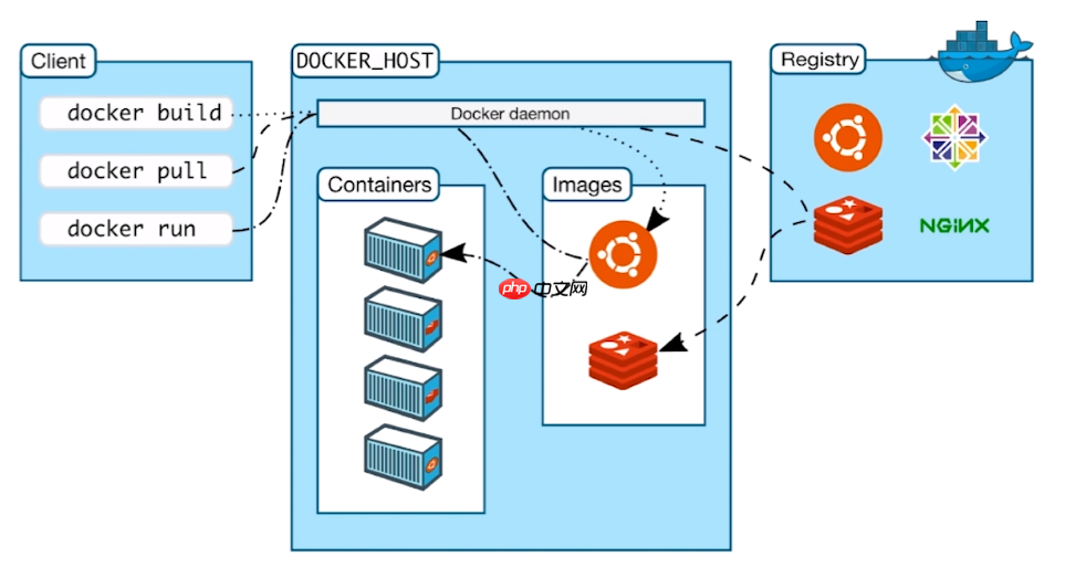 docker安装shinobi docker安装教程