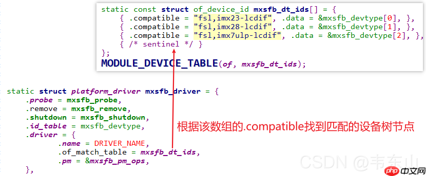 Linux系统驱动之分析内核自带的LCD驱动程序_基于IMX6ULL