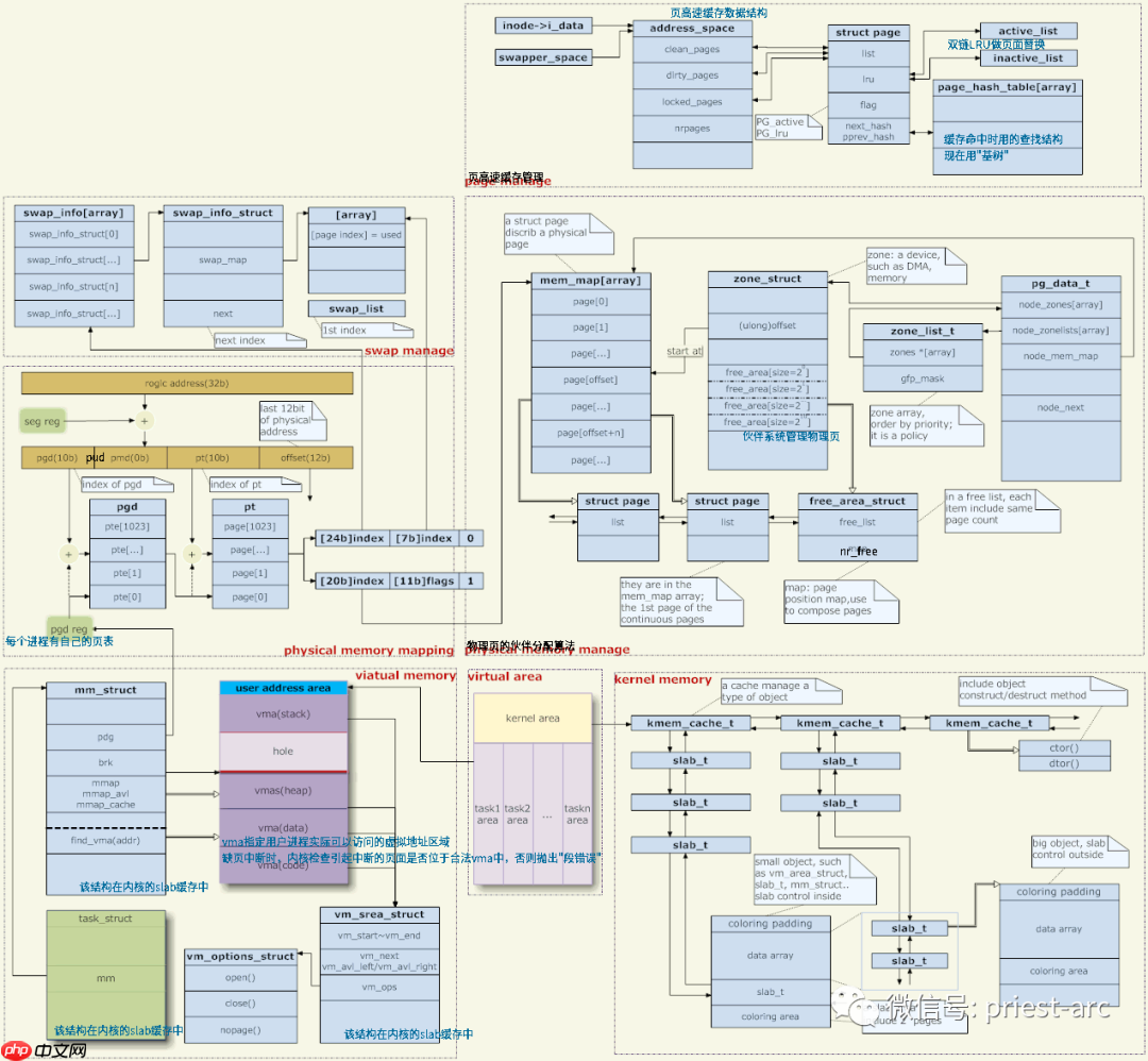 Linux系统之 OOM  解析