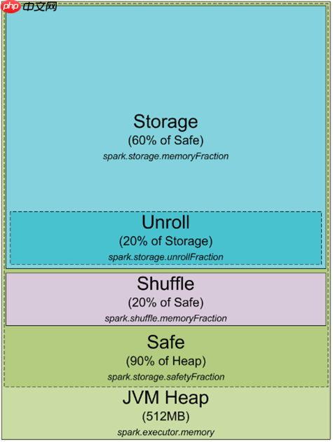图文详解 Spark 总体架构 [禅与计算机程序设计艺术]