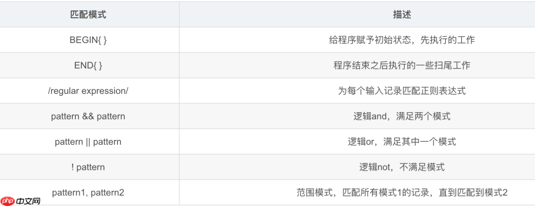 linux三剑客之awk，linux必学的强大工具！