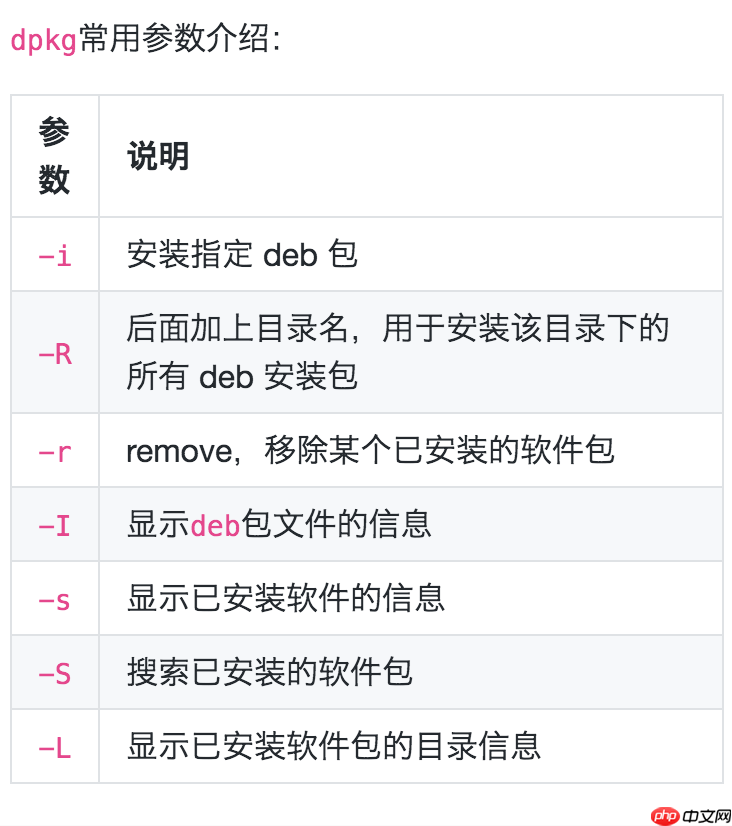 05. Linux 介绍与工具使用（四：conda以外安装软件的方法）