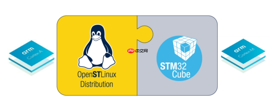 STM32MP157C-DK2公板快速上手