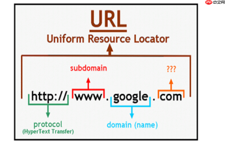 【Linux网络编程】：URL（encode），HTTP协议，telnet工具