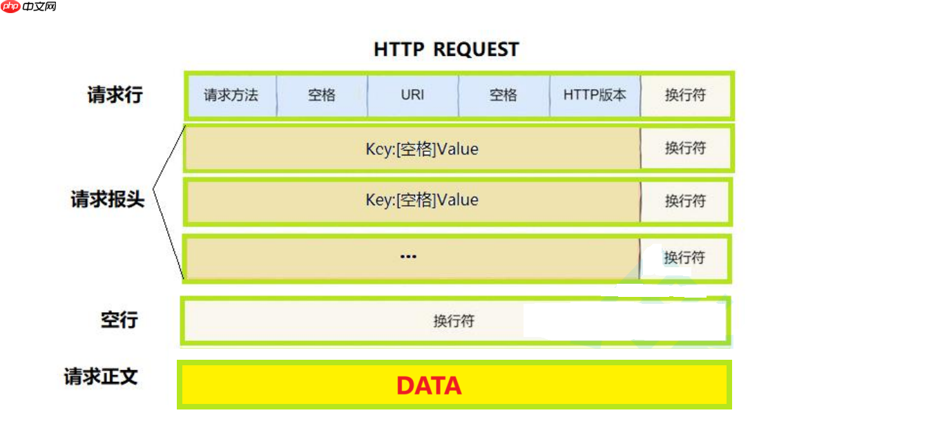 【Linux网络编程】：URL（encode），HTTP协议，telnet工具