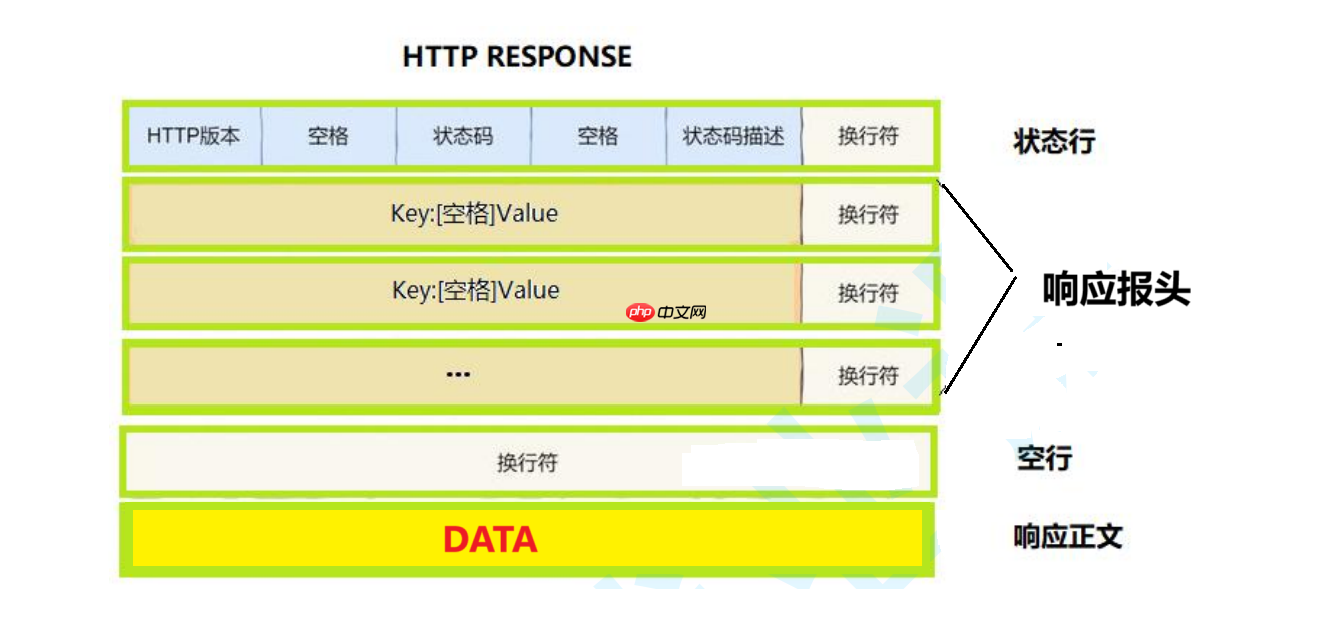 【Linux网络编程】：URL（encode），HTTP协议，telnet工具
