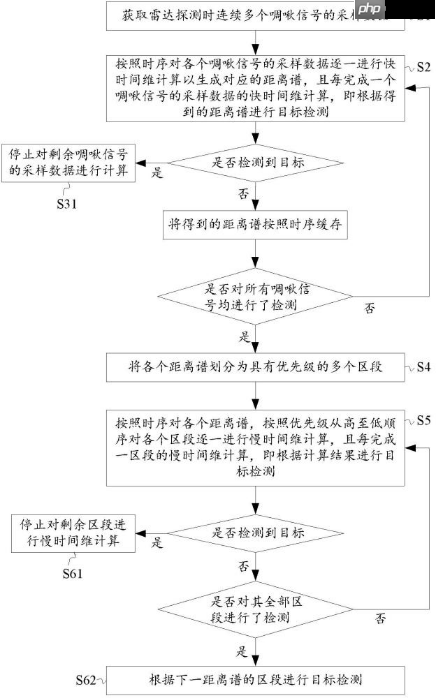 正和微芯“目标检测方法及设备、存储介质”专利获授权
