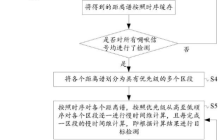 正和微芯“目标检测方法及设备、存储介质”专利获授权