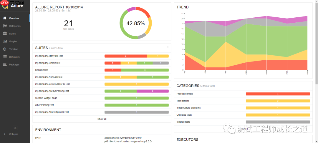 Allure使用笔记-安装