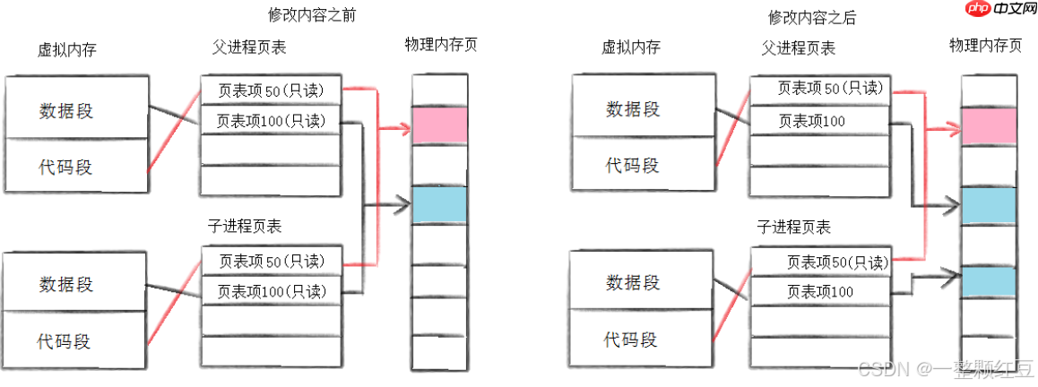 【Linux 進(jìn)程控制】—— 進(jìn)程亦生生不息:起于鴻蒙,守若空谷,歸于太虛 【Linux 進(jìn)程控制】—— 進(jìn)程亦生生不息:起于鴻蒙,守若空谷,歸于太虛