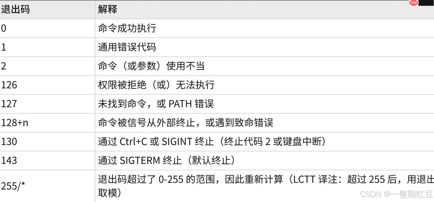 【Linux 進(jìn)程控制】—— 進(jìn)程亦生生不息:起于鴻蒙,守若空谷,歸于太虛 【Linux 進(jìn)程控制】—— 進(jìn)程亦生生不息:起于鴻蒙,守若空谷,歸于太虛