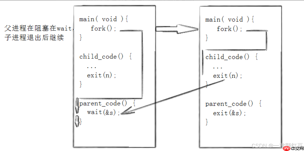 【Linux 進(jìn)程控制】—— 進(jìn)程亦生生不息:起于鴻蒙,守若空谷,歸于太虛 【Linux 進(jìn)程控制】—— 進(jìn)程亦生生不息:起于鴻蒙,守若空谷,歸于太虛