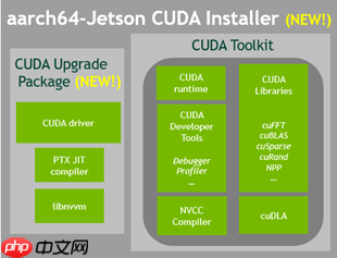 NVIDIA Jetson 上可以兼容多个CUDA版本了？