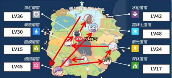 宝可梦朱紫道馆一般顺序通关攻略
