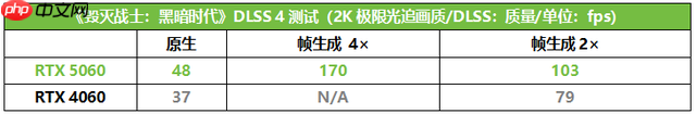 暑假装机高能好物！华硕巨齿鲨显卡DLSS4满帧开战