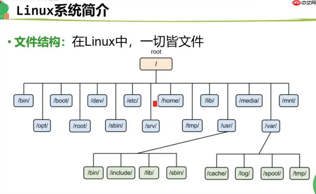 01. Linux 介绍与工具使用（一：系统介绍与使用技巧）