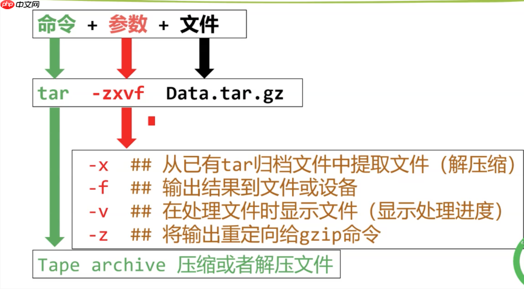01. Linux 介绍与工具使用（一：系统介绍与使用技巧）