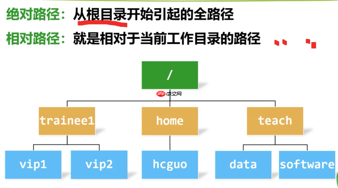 01. Linux 介绍与工具使用（一：系统介绍与使用技巧）
