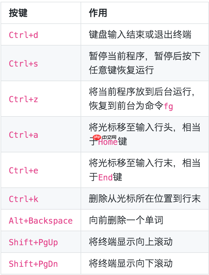 01. Linux 介绍与工具使用（一：系统介绍与使用技巧）