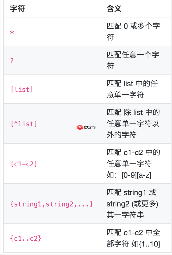 01. Linux 介绍与工具使用（一：系统介绍与使用技巧）