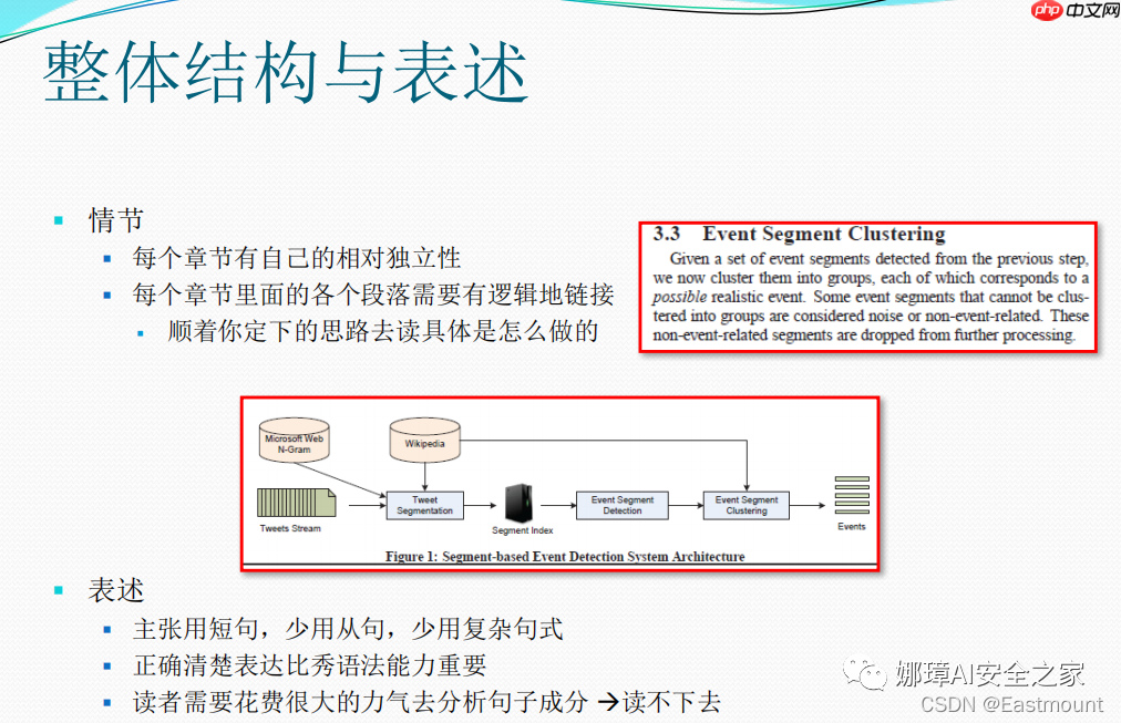 [AI安全论文] 12.英文论文实验评估（Evaluation）如何撰写及精句摘抄(上)——以IDS为例