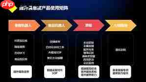 拼多多商家版如何设置商品为预售