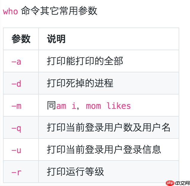 10. Linux 介绍与工具使用（七：查看、创建、编辑用户）