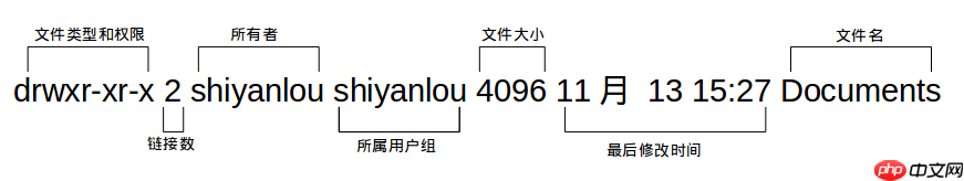 10. Linux 介绍与工具使用（七：查看、创建、编辑用户）