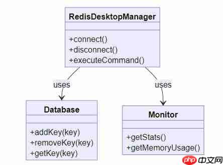 ubuntu 安装 redisdeskmanager