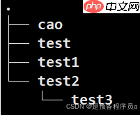 装杯 之 Linux 指令1