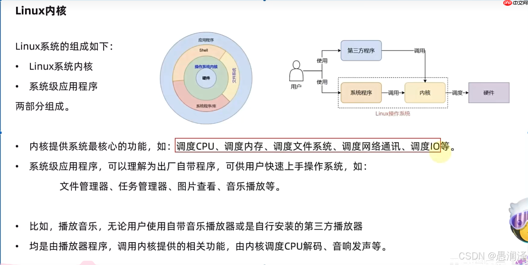 【视频2 - 4】初识操作系统，Linux，虚拟机