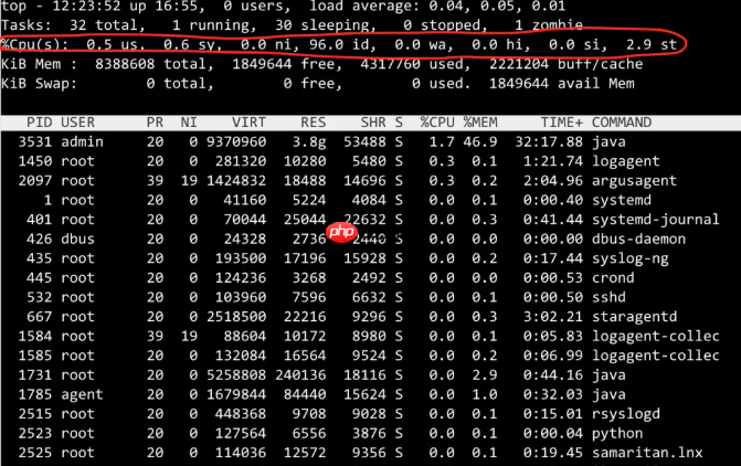 Linux 面试最高频的 5 个基本问题