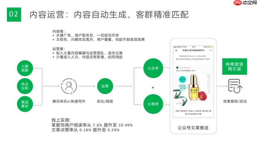 Ecshop二次开发修改购物车逻辑的教程