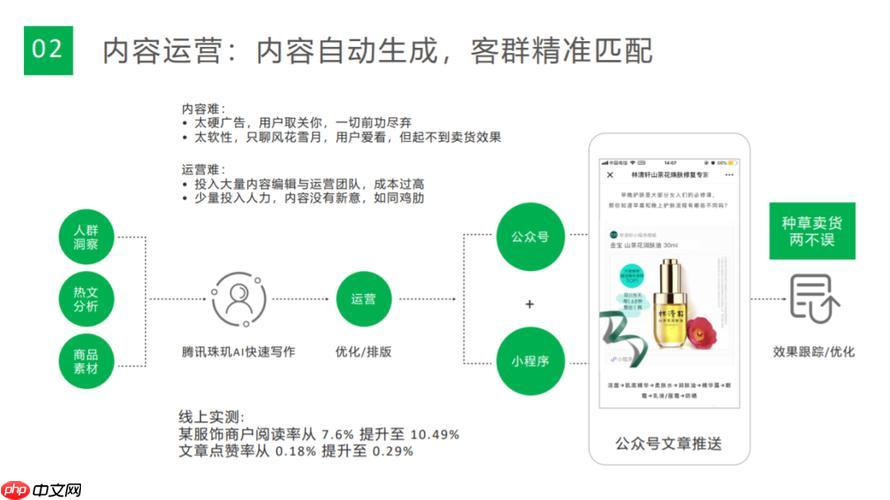 Ecshop二次开发修改购物车逻辑的教程