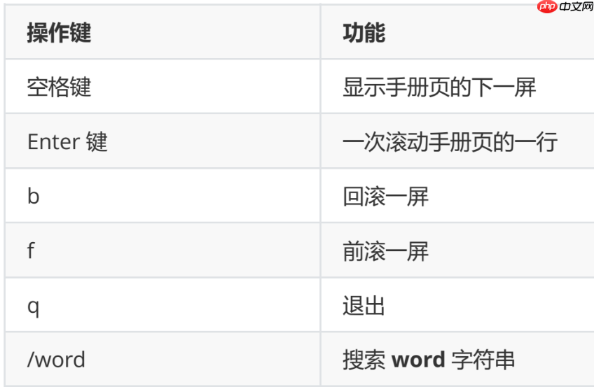 Linux常用命令大全:一杯水时间让你掌握!(附目录和快捷键)