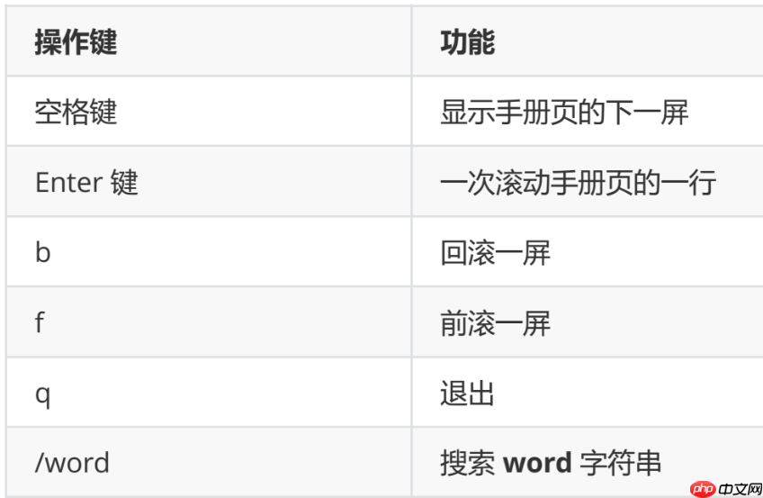 Linux常用命令大全：一杯水时间让你掌握！(附目录和快捷键)