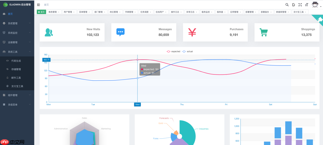 10k+点赞的 SpringBoot 后台管理系统竟然出了详细教程！